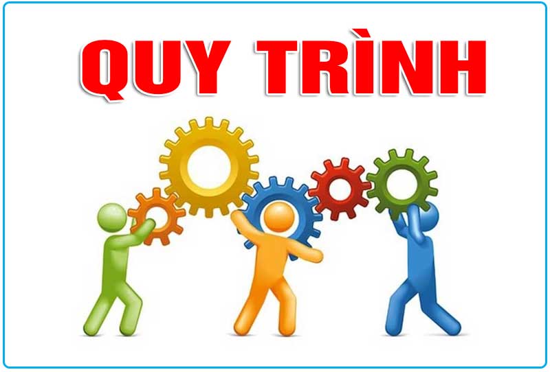 Danh mục các qui trình hệ thống đảm bảo chất lượng
